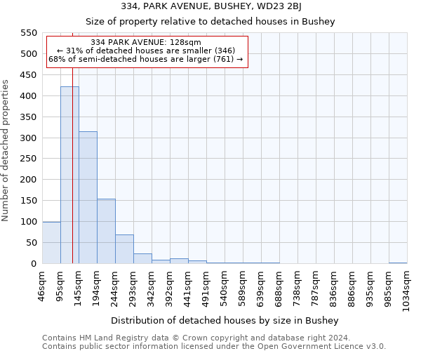 334, PARK AVENUE, BUSHEY, WD23 2BJ: Size of property relative to detached houses in Bushey