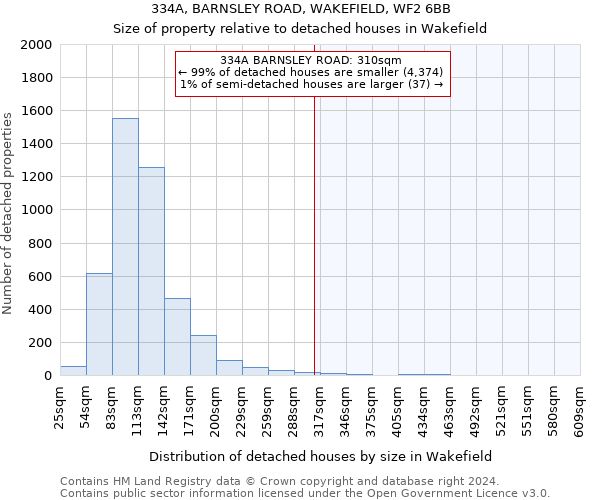 334A, BARNSLEY ROAD, WAKEFIELD, WF2 6BB: Size of property relative to detached houses in Wakefield