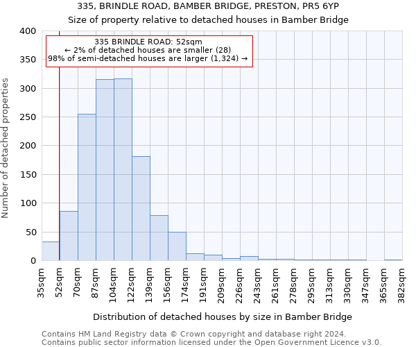 335, BRINDLE ROAD, BAMBER BRIDGE, PRESTON, PR5 6YP: Size of property relative to detached houses in Bamber Bridge