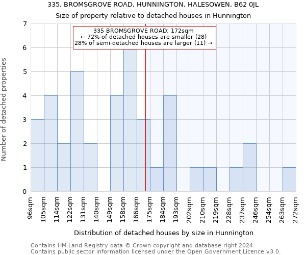 335, BROMSGROVE ROAD, HUNNINGTON, HALESOWEN, B62 0JL: Size of property relative to detached houses in Hunnington