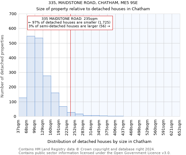 335, MAIDSTONE ROAD, CHATHAM, ME5 9SE: Size of property relative to detached houses in Chatham