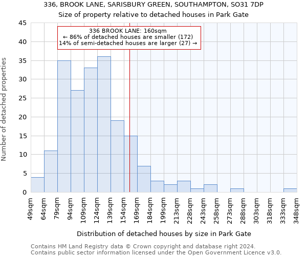 336, BROOK LANE, SARISBURY GREEN, SOUTHAMPTON, SO31 7DP: Size of property relative to detached houses in Park Gate