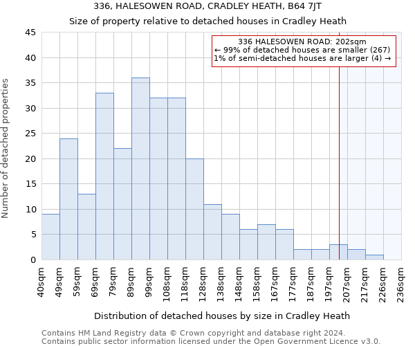 336, HALESOWEN ROAD, CRADLEY HEATH, B64 7JT: Size of property relative to detached houses in Cradley Heath