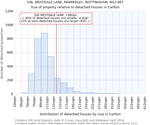 336, WESTDALE LANE, MAPPERLEY, NOTTINGHAM, NG3 6ET: Size of property relative to detached houses in Carlton