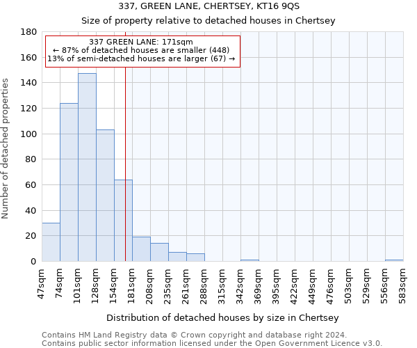 337, GREEN LANE, CHERTSEY, KT16 9QS: Size of property relative to detached houses in Chertsey