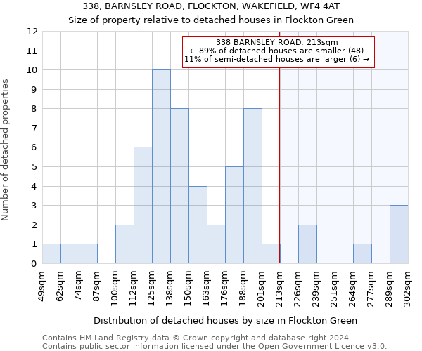 338, BARNSLEY ROAD, FLOCKTON, WAKEFIELD, WF4 4AT: Size of property relative to detached houses in Flockton Green