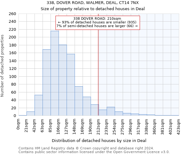 338, DOVER ROAD, WALMER, DEAL, CT14 7NX: Size of property relative to detached houses in Deal