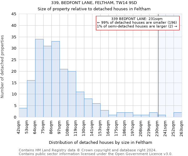 339, BEDFONT LANE, FELTHAM, TW14 9SD: Size of property relative to detached houses in Feltham