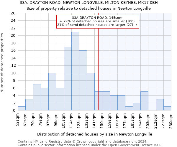 33A, DRAYTON ROAD, NEWTON LONGVILLE, MILTON KEYNES, MK17 0BH: Size of property relative to detached houses in Newton Longville