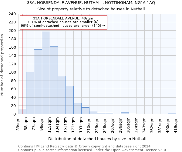 33A, HORSENDALE AVENUE, NUTHALL, NOTTINGHAM, NG16 1AQ: Size of property relative to detached houses in Nuthall
