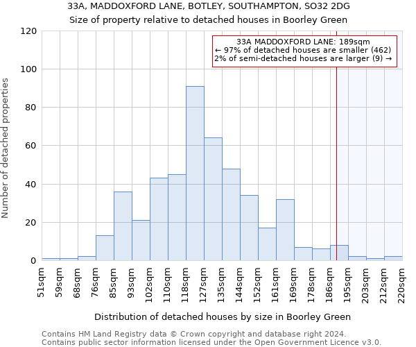 33A, MADDOXFORD LANE, BOTLEY, SOUTHAMPTON, SO32 2DG: Size of property relative to detached houses in Boorley Green