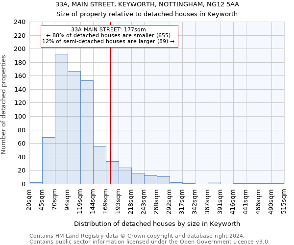 33A, MAIN STREET, KEYWORTH, NOTTINGHAM, NG12 5AA: Size of property relative to detached houses in Keyworth