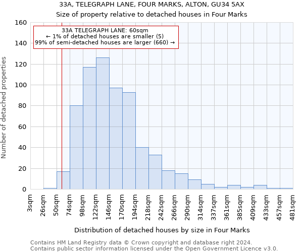 33A, TELEGRAPH LANE, FOUR MARKS, ALTON, GU34 5AX: Size of property relative to detached houses in Four Marks