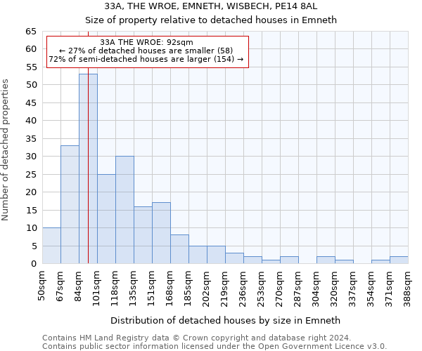 33A, THE WROE, EMNETH, WISBECH, PE14 8AL: Size of property relative to detached houses in Emneth
