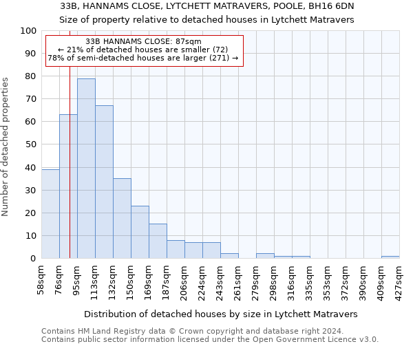 33B, HANNAMS CLOSE, LYTCHETT MATRAVERS, POOLE, BH16 6DN: Size of property relative to detached houses in Lytchett Matravers