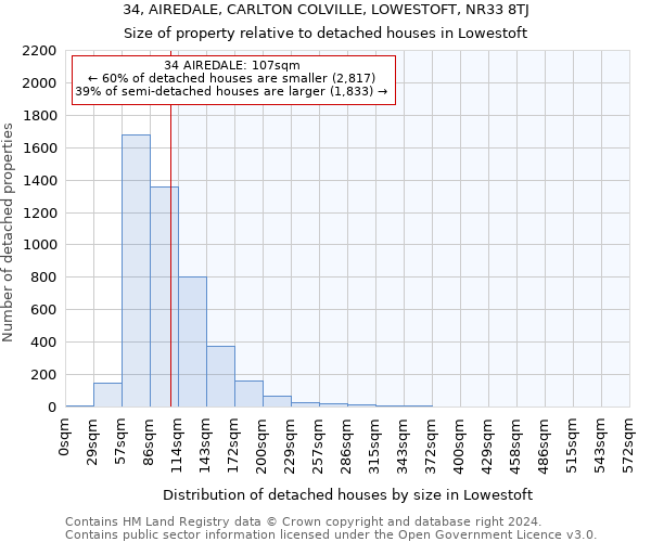 34, AIREDALE, CARLTON COLVILLE, LOWESTOFT, NR33 8TJ: Size of property relative to detached houses in Lowestoft