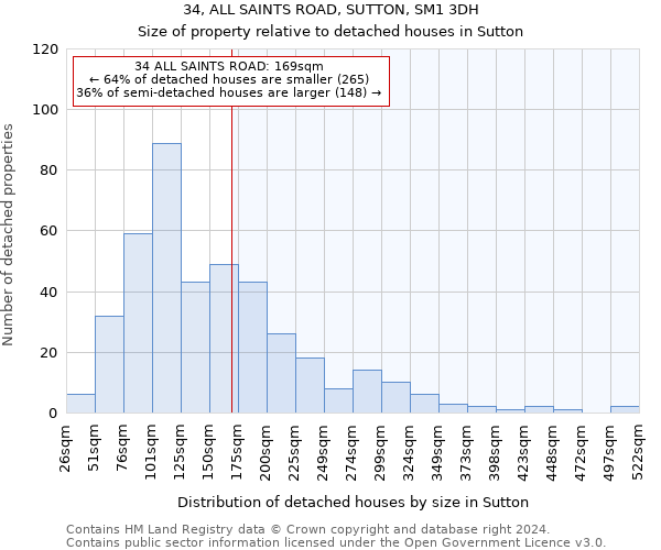 34, ALL SAINTS ROAD, SUTTON, SM1 3DH: Size of property relative to detached houses in Sutton