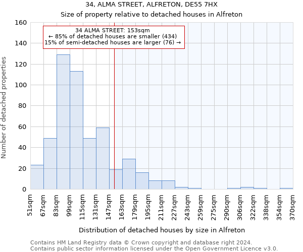 34, ALMA STREET, ALFRETON, DE55 7HX: Size of property relative to detached houses in Alfreton