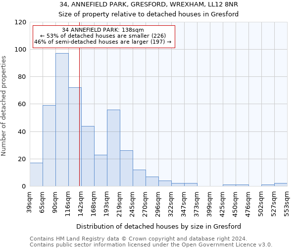 34, ANNEFIELD PARK, GRESFORD, WREXHAM, LL12 8NR: Size of property relative to detached houses in Gresford