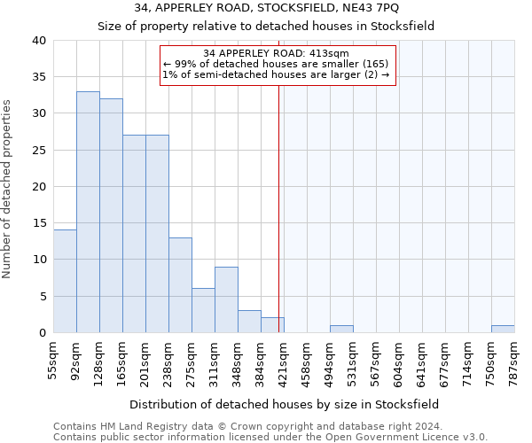 34, APPERLEY ROAD, STOCKSFIELD, NE43 7PQ: Size of property relative to detached houses in Stocksfield