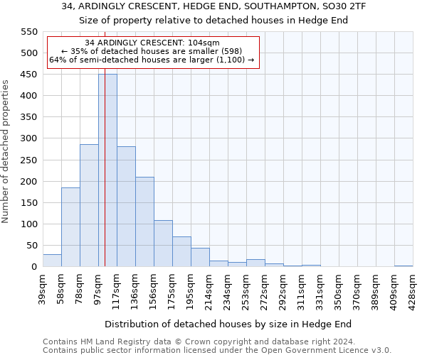 34, ARDINGLY CRESCENT, HEDGE END, SOUTHAMPTON, SO30 2TF: Size of property relative to detached houses in Hedge End