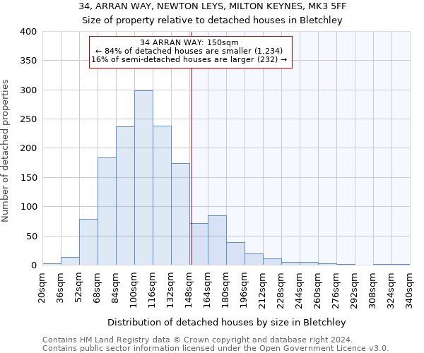 34, ARRAN WAY, NEWTON LEYS, MILTON KEYNES, MK3 5FF: Size of property relative to detached houses in Bletchley