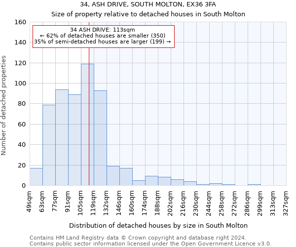 34, ASH DRIVE, SOUTH MOLTON, EX36 3FA: Size of property relative to detached houses in South Molton