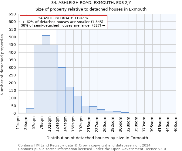 34, ASHLEIGH ROAD, EXMOUTH, EX8 2JY: Size of property relative to detached houses in Exmouth