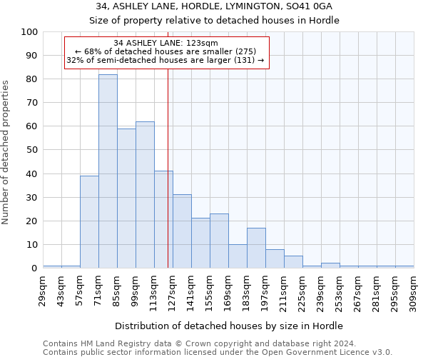 34, ASHLEY LANE, HORDLE, LYMINGTON, SO41 0GA: Size of property relative to detached houses in Hordle