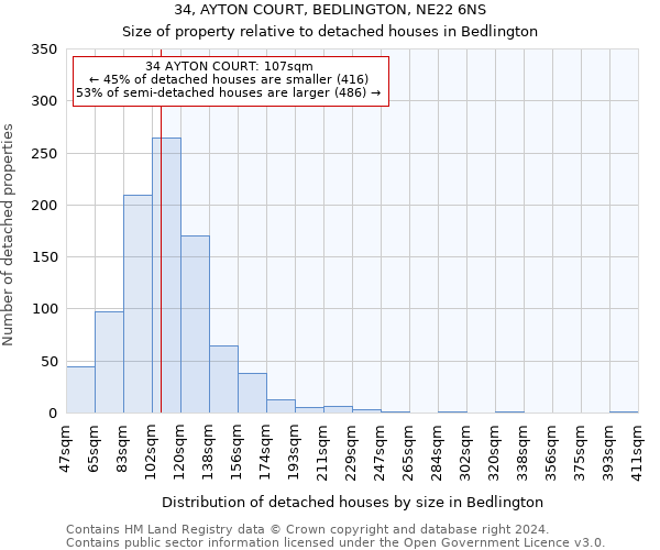 34, AYTON COURT, BEDLINGTON, NE22 6NS: Size of property relative to detached houses in Bedlington