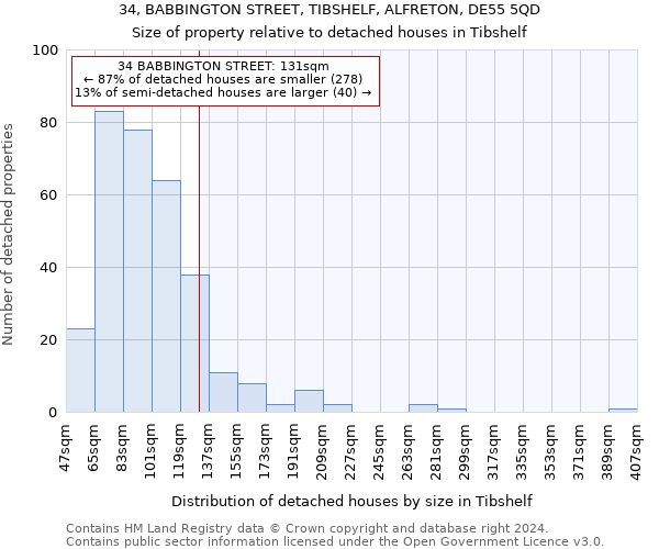 34, BABBINGTON STREET, TIBSHELF, ALFRETON, DE55 5QD: Size of property relative to detached houses in Tibshelf