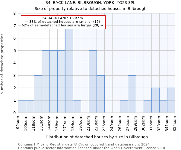 34, BACK LANE, BILBROUGH, YORK, YO23 3PL: Size of property relative to detached houses in Bilbrough