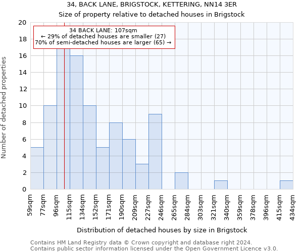 34, BACK LANE, BRIGSTOCK, KETTERING, NN14 3ER: Size of property relative to detached houses in Brigstock