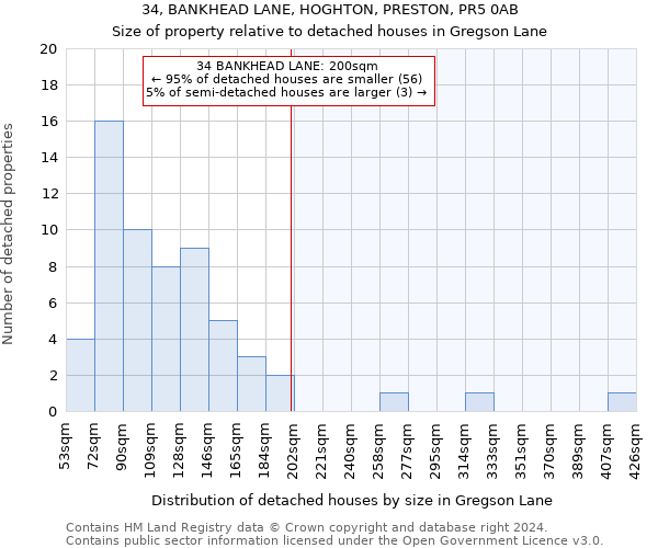 34, BANKHEAD LANE, HOGHTON, PRESTON, PR5 0AB: Size of property relative to detached houses in Gregson Lane