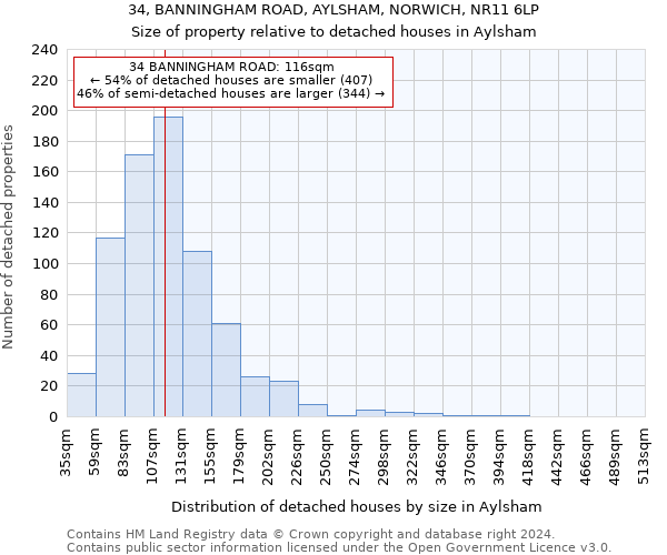34, BANNINGHAM ROAD, AYLSHAM, NORWICH, NR11 6LP: Size of property relative to detached houses in Aylsham