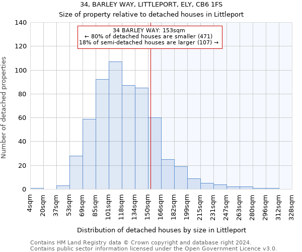 34, BARLEY WAY, LITTLEPORT, ELY, CB6 1FS: Size of property relative to detached houses in Littleport