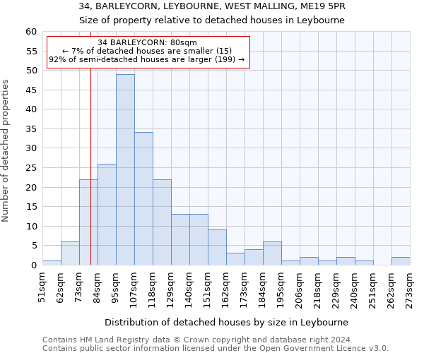 34, BARLEYCORN, LEYBOURNE, WEST MALLING, ME19 5PR: Size of property relative to detached houses in Leybourne