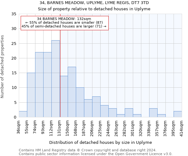 34, BARNES MEADOW, UPLYME, LYME REGIS, DT7 3TD: Size of property relative to detached houses in Uplyme