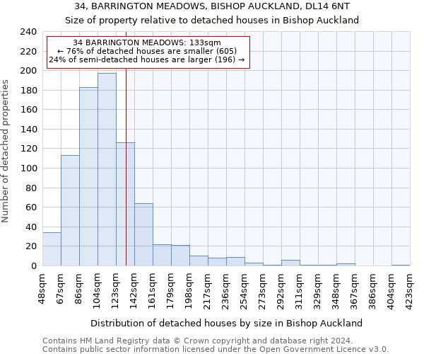 34, BARRINGTON MEADOWS, BISHOP AUCKLAND, DL14 6NT: Size of property relative to detached houses in Bishop Auckland