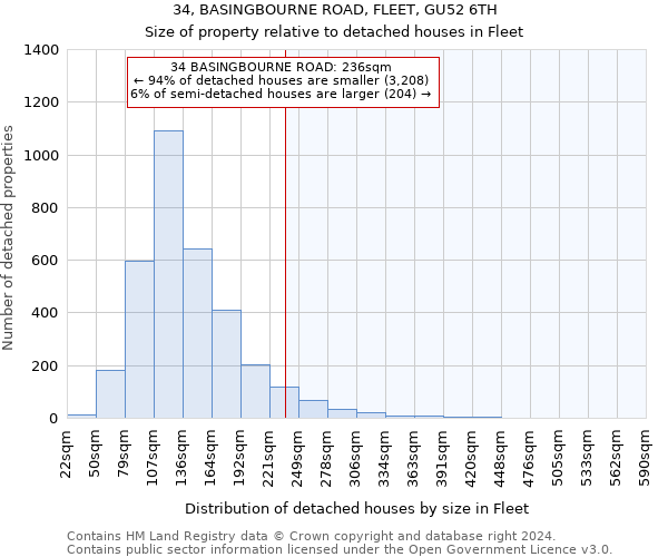34, BASINGBOURNE ROAD, FLEET, GU52 6TH: Size of property relative to detached houses in Fleet