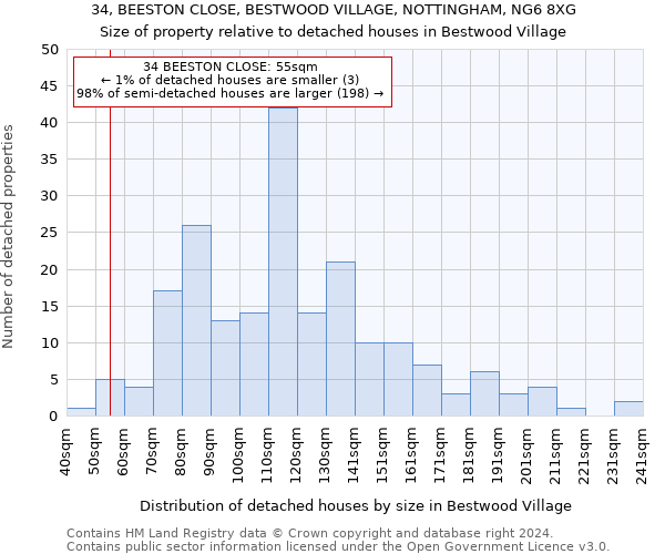 34, BEESTON CLOSE, BESTWOOD VILLAGE, NOTTINGHAM, NG6 8XG: Size of property relative to detached houses in Bestwood Village