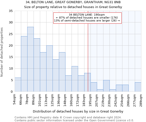 34, BELTON LANE, GREAT GONERBY, GRANTHAM, NG31 8NB: Size of property relative to detached houses in Great Gonerby