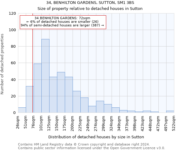 34, BENHILTON GARDENS, SUTTON, SM1 3BS: Size of property relative to detached houses in Sutton