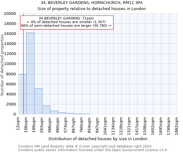 34, BEVERLEY GARDENS, HORNCHURCH, RM11 3PA: Size of property relative to detached houses in London