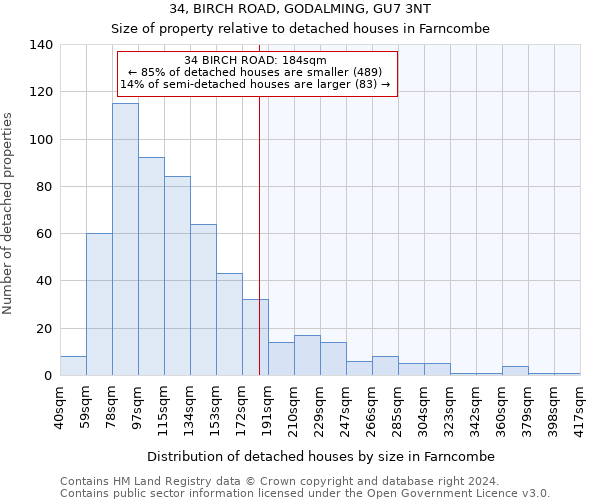 34, BIRCH ROAD, GODALMING, GU7 3NT: Size of property relative to detached houses in Farncombe