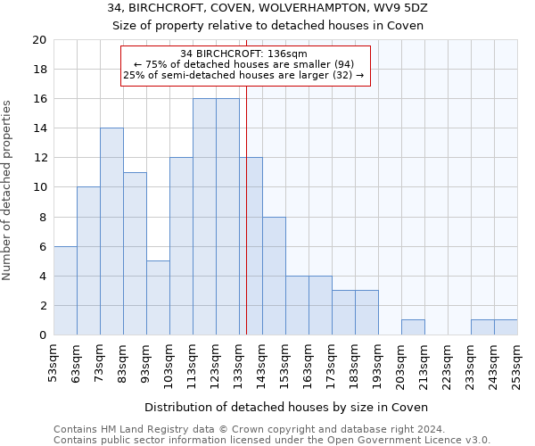 34, BIRCHCROFT, COVEN, WOLVERHAMPTON, WV9 5DZ: Size of property relative to detached houses in Coven