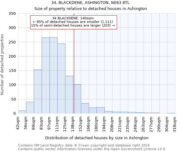 34, BLACKDENE, ASHINGTON, NE63 8TL: Size of property relative to detached houses in Ashington