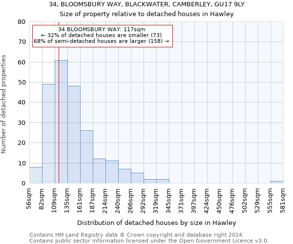 34, BLOOMSBURY WAY, BLACKWATER, CAMBERLEY, GU17 9LY: Size of property relative to detached houses in Hawley