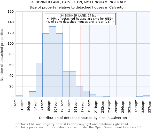 34, BONNER LANE, CALVERTON, NOTTINGHAM, NG14 6FY: Size of property relative to detached houses in Calverton