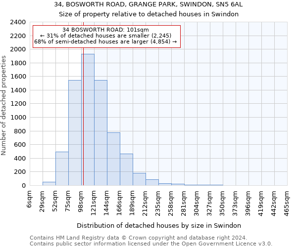 34, BOSWORTH ROAD, GRANGE PARK, SWINDON, SN5 6AL: Size of property relative to detached houses in Swindon